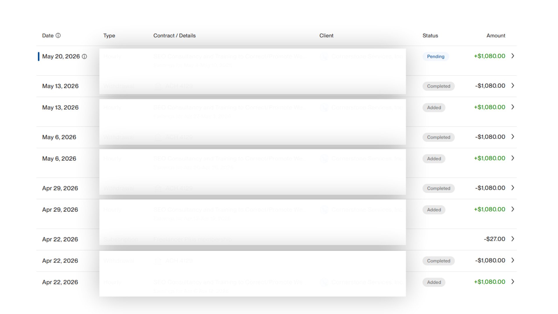 Upwork transaction history showing recurring weekly payments of $1,080 after Upwork’s 10% fee ($1,200 billed)
